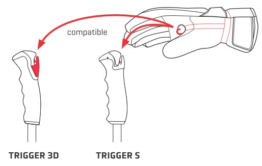 Trigger System Leki: compatibilit&eacute; des gants avec les poign&eacute;es Trigger 3D et Trigger S